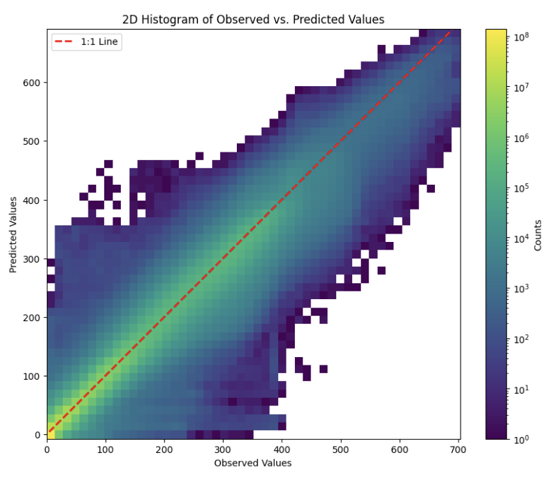 Additional Biomass Model Details